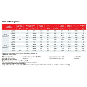 Danfoss LLZ013T2LQ9C 4 HP LBP Refrigeration Scroll Compressor 208-230/3/60 (V/Ph/Hz) R404A, R507, R452A, R448A, R449A, Rotolock Connections, 121L9544, 121L85445, 121L9519, 121L9518, 121L9545, 121L9053
