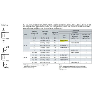 Danfoss 060B200891 Oil Differential Pressure Control MP54, 6 Psi Control Differential, Regulation Range LP Side 29 inHg - 175 psi,45 Sec Time Relay Delay, 1/4 in Flare M Connection Danfoss 060B200891 Oil Differential Pressure Control MP54, 6 Psi Control Differential, Regulation Range LP Side 29 inHg - 175 psi,45 Sec Time Relay Delay, 1/4 in Flare M Connection