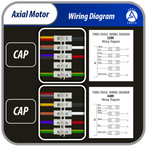 Appli Parts AXF-500-4 19-3/4 in Axial Fan Motor Guard Mounted Fan Blade 220-440 V, 3 Ph, 50-60 Hz, 500 W, 1550 rpm, Work Temp -22 F to 140 F