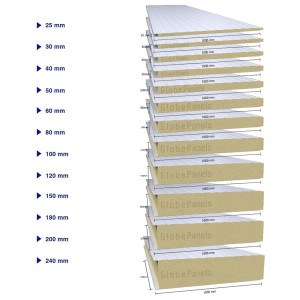 Globe Wall Insulated Panel PUR 4in 100mm by Globe Panels