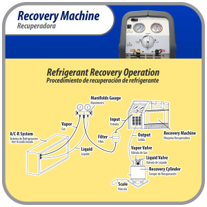 Appli Parts APRRM-11 1 Hp Refrigerant Recovery Machine for hvac freon reclaim 110 V, 60 Hz ,Portable Universal application works with multiple refrigerant includes filter drier and hose