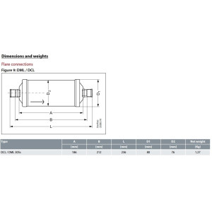 Danfoss 023Z0032 5/8in Liquid Line Refrigerant AC Filter Drier hvac refrigeration ODF 10.5-15.7tons Unidirectional 9-5/16in Long 3-1/8in Wide DCL 305S Danfoss 023Z0032 5/8in Liquid Line Refrigerant AC Filter Drier hvac refrigeration ODF 10.5-15.7tons Unidirectional 9-5/16in Long 3-1/8in Wide DCL 305S