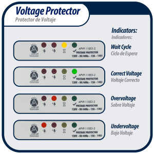 Appli Parts APVP-11EE3-2 120 V Voltage Surge Protector 50/60 Hz, 12 A, 140 joules for up to 3 Small Appliances Appli Parts APVP-11EE3-2 120 V Voltage Surge Protector 50/60 Hz, 12 A, 140 joules for up to 3 Small Appliances