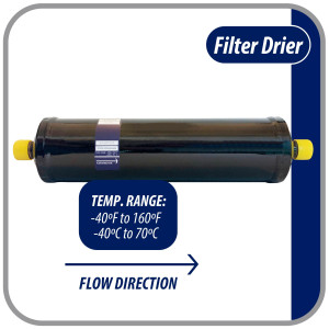 Appli Parts APFD-757S 7/8 in Liquid Line Refrigerant AC Filter Drier hvac Refrigeration 757S ODF Sweat Solder connection universal unidirectional 16-1/2 in long 3-3/4 in wide Appli Parts APFD-757S 7/8 in Liquid Line Refrigerant AC Filter Drier hvac Refrigeration 757S ODF Sweat Solder connection universal unidirectional 16-1/2 in long 3-3/4 in wide