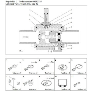 Danfoss 032F2335 Seal Kit for Solenoid Valve EVRA/EVRS Danfoss 032F2335 Seal Kit for Solenoid Valve EVRA/EVRS