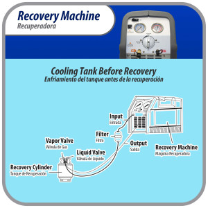 Appli Parts APRRM-11 1 Hp Refrigerant Recovery Machine for hvac freon reclaim 110 V, 60 Hz ,Portable Universal application works with multiple refrigerant includes filter drier and hose Appli Parts APRRM-11 1 Hp Refrigerant Recovery Machine for hvac freon reclaim 110 V, 60 Hz ,Portable Universal application works with multiple refrigerant includes filter drier and hose