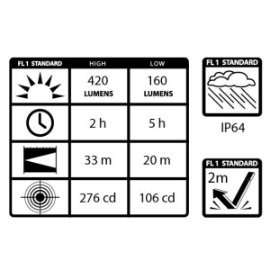 Maxxeon Workstar Cyclops Rechargeable Area Led Light Mxn00810, Supercedes Mxn00800