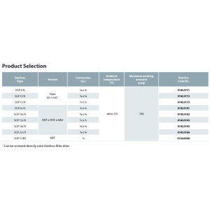 Danfoss 014L0145 Sight Glass 5/8in ODF SGP 16s N Compatible with R410A, R22, R404A, R134a 