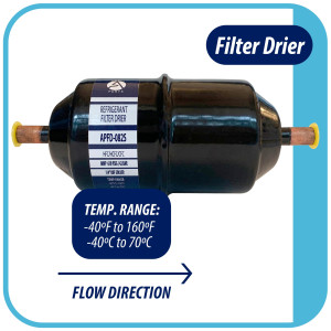 Appli Parts APFD-082S 1/4 in Liquid Line Refrigerant AC Filter Drier hvac Refrigeration 082S ODF Sweat Solder connection universal unidirectional 6in long 2-1/4 in wide
 Appli Parts APFD-082S 1/4 in Liquid Line Refrigerant AC Filter Drier hvac Refrigeration 082S ODF Sweat Solder connection universal unidirectional 6in long 2-1/4 in wide