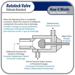 Appli Parts APRV-VA07 Rotolock Valve V07 1-3/4 in x 7/8 in ODF solder connection Universal replacement valve will work for refrigeration and air conditioning systems Appli Parts APRV-VA07 Rotolock Valve V07 1-3/4 in x 7/8 in ODF solder connection Universal replacement valve will work for refrigeration and air conditioning systems