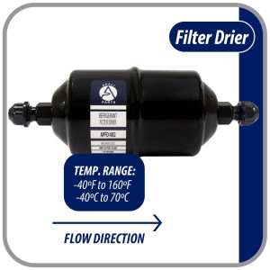 Appli Parts APFD-082 1/4 in Liquid Line Refrigerant AC Filter Drier hvac Refrigeration 082 SAE Flare connection universal unidirectional 6in long 2-1/4 in wide Appli Parts APFD-082 1/4 in Liquid Line Refrigerant AC Filter Drier hvac Refrigeration 082 SAE Flare connection universal unidirectional 6in long 2-1/4 in wide