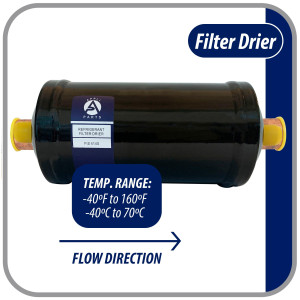 Appli Parts APFD-414S 1/2 in Liquid Line Refrigerant AC Filter Drier hvac Refrigeration 414S ODF Sweat Solder connection universal unidirectional 9-1/2 in long 3-1/2 in wide